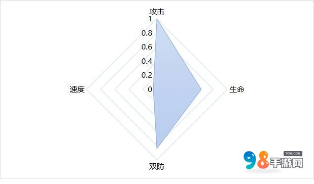 英雄联盟手游限时开启哪三大娱乐模式?无限火力.魔典大乱斗.克隆大作战