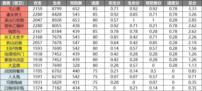 物华弥新限时试炼场风华记新关卡如何?物华弥新风华记新关卡介绍