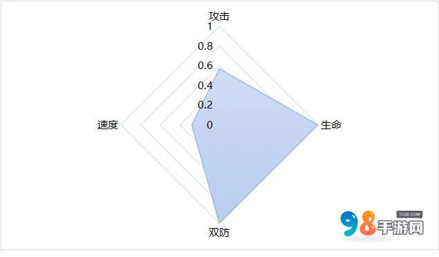 物华弥新限时试炼场风华记新关卡如何?物华弥新风华记新关卡介绍