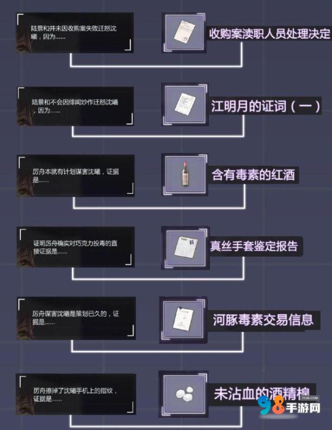 未定事件簿第二章怎么过?未定事件簿第二章完美通关攻略