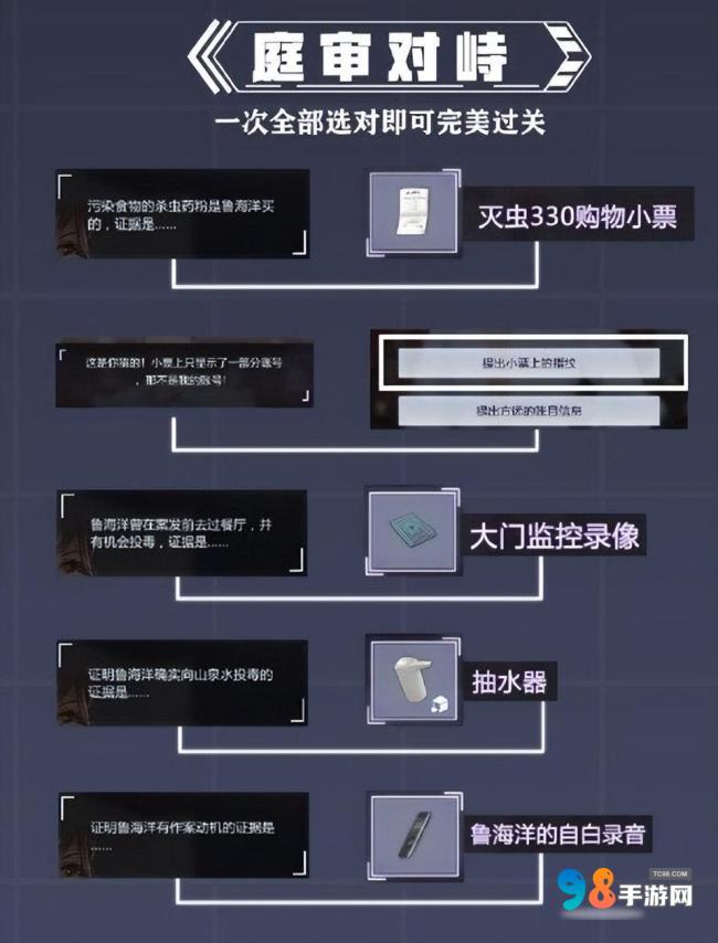 未定事件簿第一章怎么玩?未定事件簿第一章通关攻略