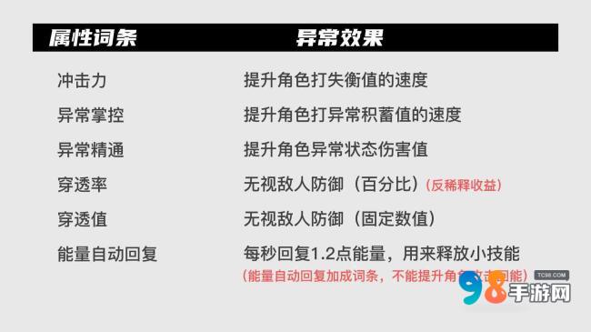 绝区零5个特殊属性什么含义?绝区零5个特殊属性详解