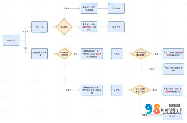 异世界勇者300版本射击猎毕业装备怎么搭配?