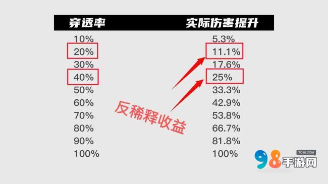 绝区零5个特殊属性什么含义?绝区零5个特殊属性详解