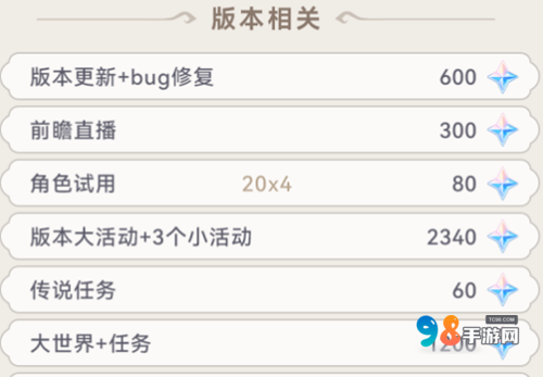 原神4.8版本可以获得多少原石？原神4.8版本可以获取原石一览