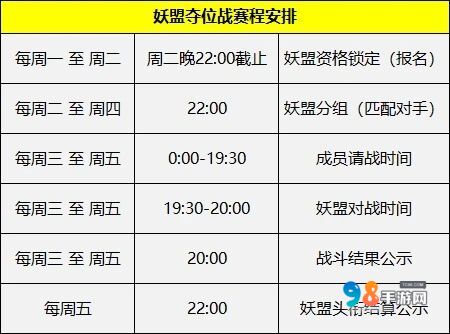 寻道大千妖盟夺位战怎么玩?寻道大千妖盟夺位战玩法攻略