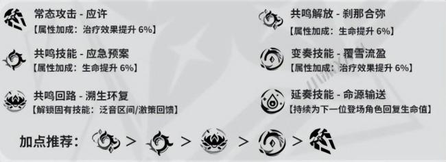 鸣潮白芷值得培养吗?鸣潮白芷最强养成攻略
