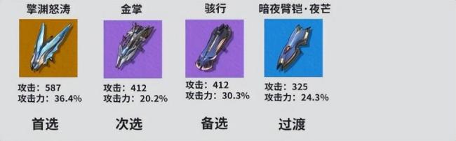 鸣潮凌阳值得培养吗?鸣潮凌阳最强养成攻略