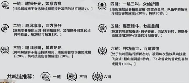 鸣潮凌阳值得培养吗?鸣潮凌阳最强养成攻略