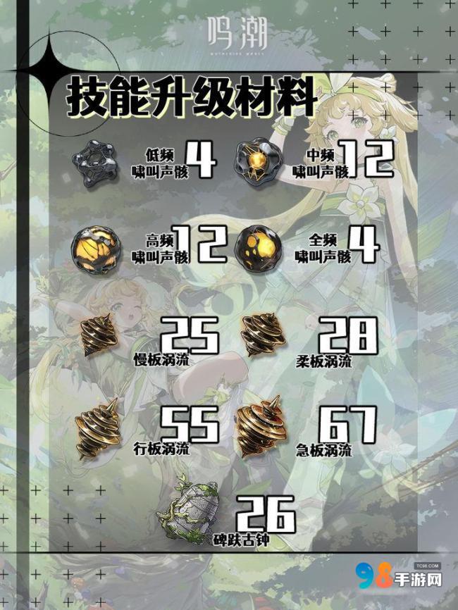 鸣潮维里奈值得培养吗?鸣潮维里奈最强全面养成攻略