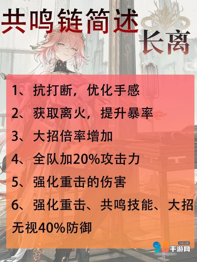 鸣潮长离值得培养吗?鸣潮长离最强全面养成攻略