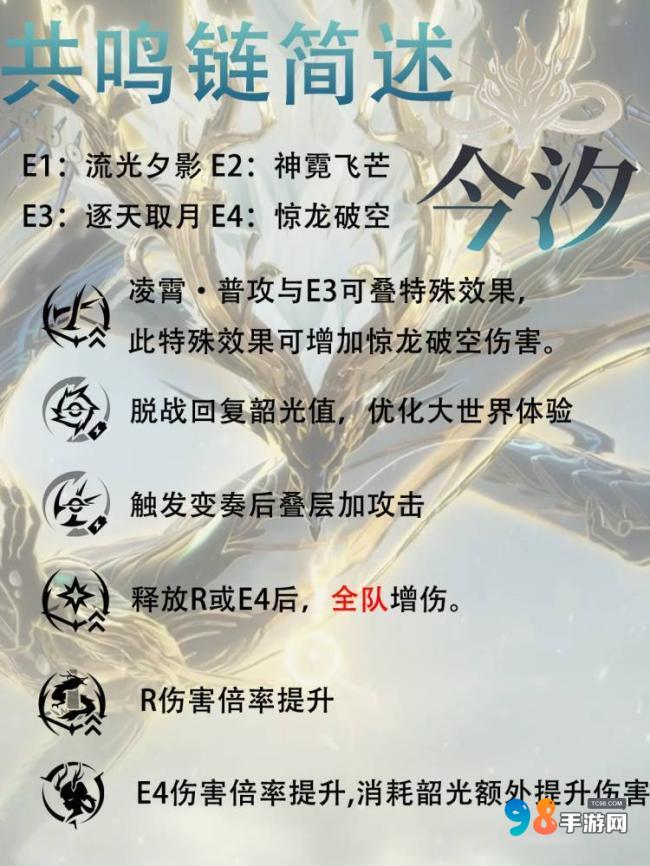 鸣潮今汐值得培养吗?鸣潮今汐最强全面养成攻略