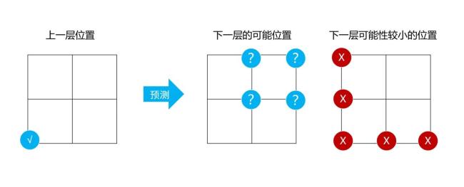 尋道大千攻城戰(zhàn)靈池蓮花位置怎么預(yù)判?尋道大千攻城戰(zhàn)靈池蓮花位置選擇攻略