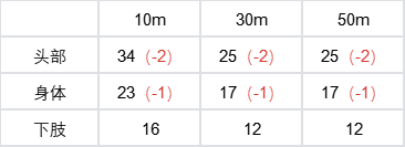 卡拉彼丘8月2日維護(hù)更新了哪些內(nèi)容?卡拉彼丘8月2日維護(hù)更新介紹