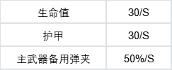 卡拉彼丘8月2日維護(hù)更新了哪些內(nèi)容?卡拉彼丘8月2日維護(hù)更新介紹