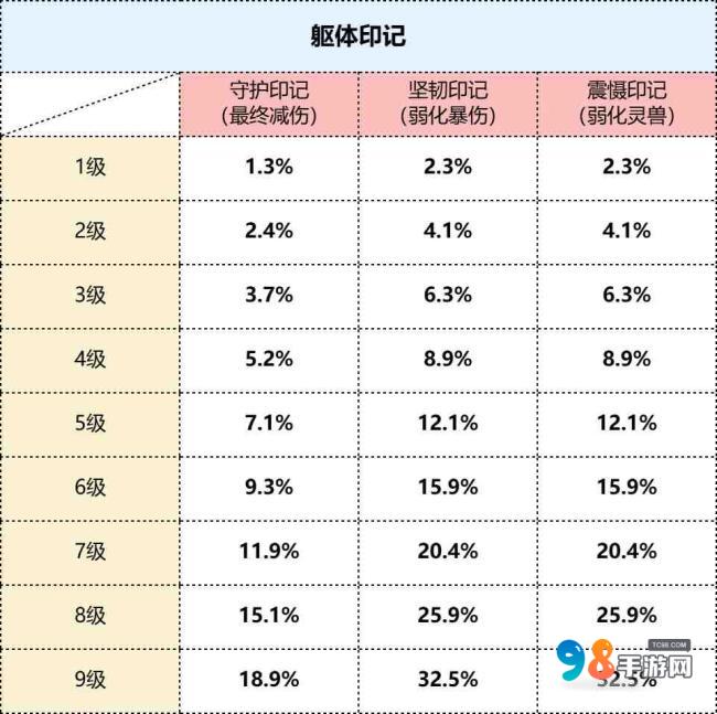 尋道大千印記怎么選?尋道大千印記戰(zhàn)斗屬性詳解