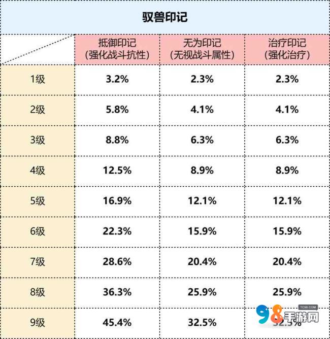 尋道大千印記怎么選?尋道大千印記戰(zhàn)斗屬性詳解