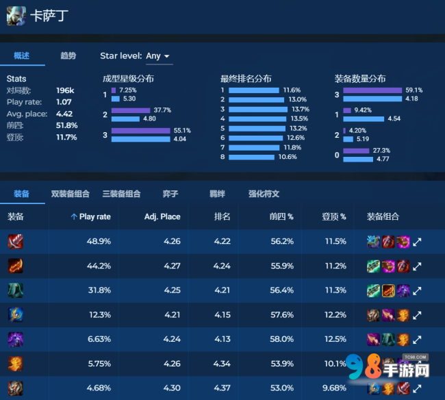 金铲铲之战S12卡萨丁怎么出装?金铲铲之战S12卡萨丁出装攻略