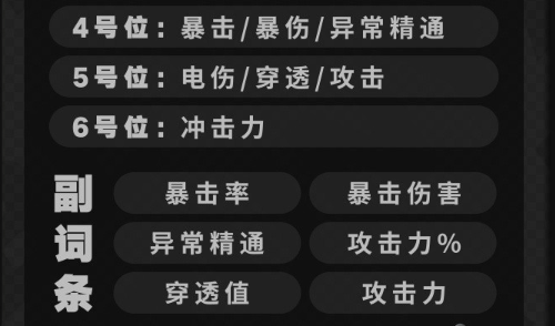 绝区零青衣值得培养吗?绝区零青衣全面养成攻略