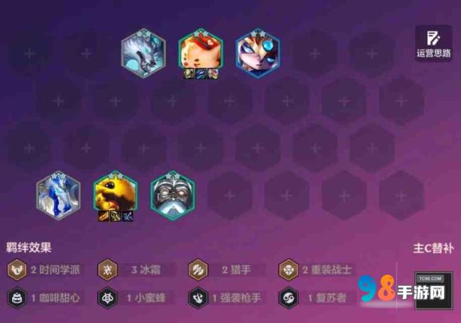 金铲铲之战S12金丝猴阵容怎么样?金铲铲之战S12金丝猴阵容玩法攻略