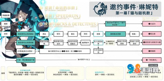 原神传说任务琳妮特猫与随机数全部流程任务攻略