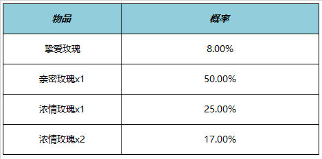 王者榮耀新一期的活動公告