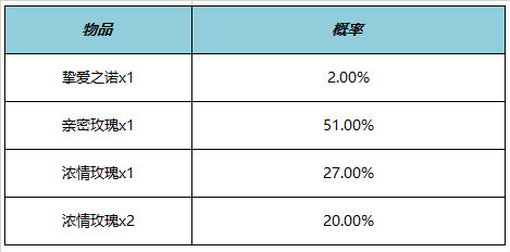 王者荣耀新一期的活动公告