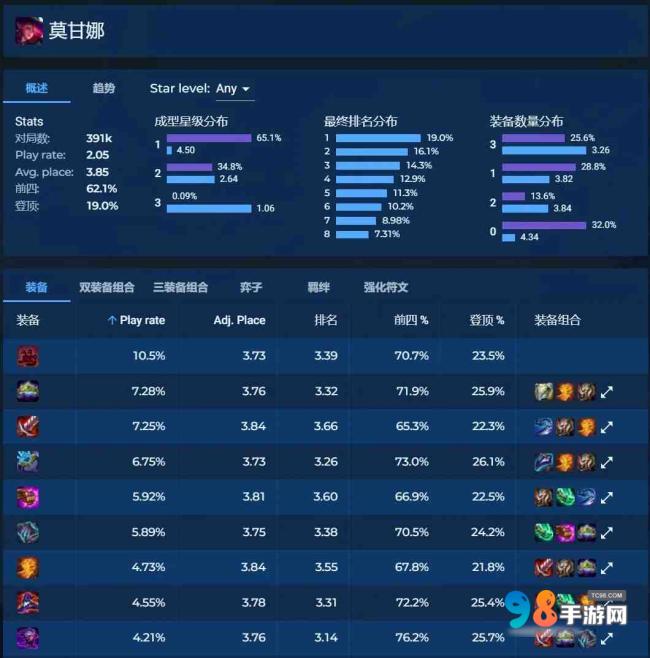 金铲铲之战S12莫甘娜怎么出装?金铲铲之战S12莫甘娜出装攻略