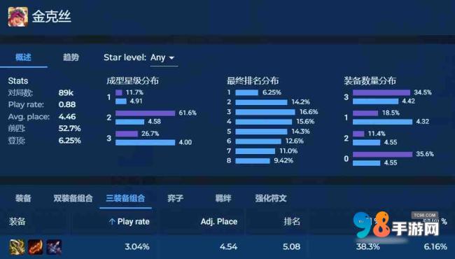 金铲铲之战S12装备羊刀怎么样?金铲铲之战S12最强装备羊刀介绍