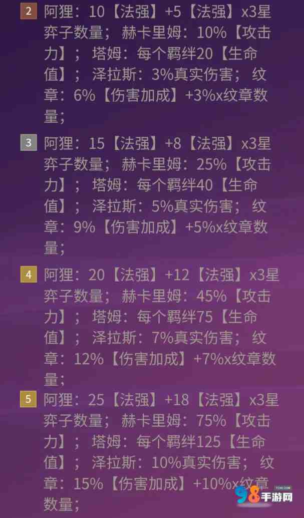 金铲铲之战S12命运之子羁绊效果如何?金铲铲之战S12命运之子羁绊效果介绍