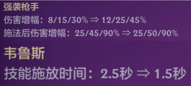 金铲铲之战S12韦鲁斯怎么样?金铲铲之战S12韦鲁斯强度介绍