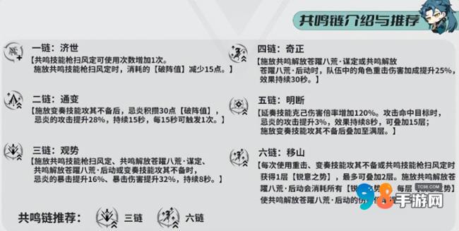 鸣潮忌炎值得培养吗?鸣潮忌炎全面养成攻略