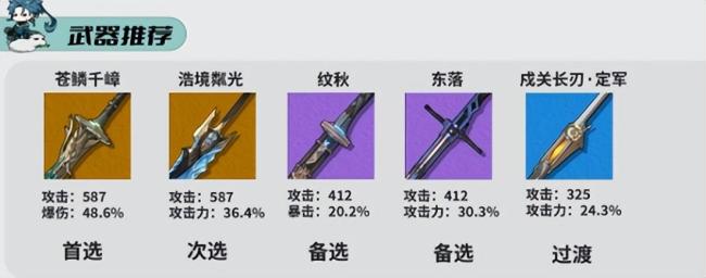 鸣潮忌炎值得培养吗?鸣潮忌炎全面养成攻略