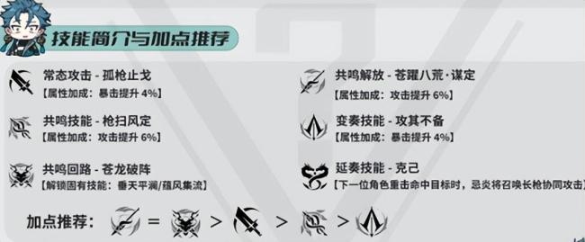 鸣潮忌炎值得培养吗?鸣潮忌炎全面养成攻略