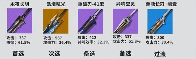 鸣潮桃祈值得培养吗?鸣潮桃祈全面养成攻略