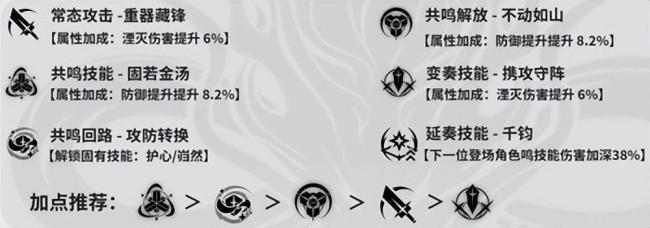 鸣潮桃祈值得培养吗?鸣潮桃祈全面养成攻略