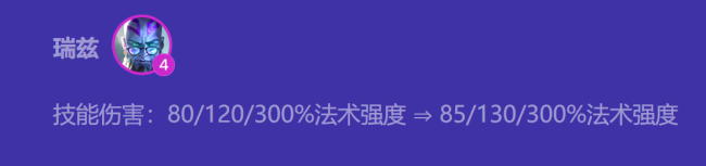 金铲铲之战S12学者瑞兹阵容怎么玩?金铲铲之战S12学者瑞兹阵容玩法攻略