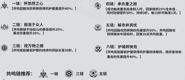 鸣潮桃祈值得培养吗?鸣潮桃祈全面养成攻略