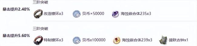鸣潮卡卡罗突破材料有哪些?鸣潮卡卡罗所有突破材料清单一览