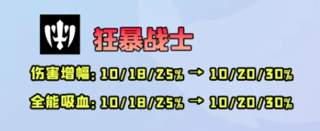 金铲铲S12狂暴卡特/尼菈怎么玩?金铲铲S12狂暴卡特/尼菈玩法攻略