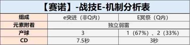 原神赛诺值得培养吗?原神赛诺武器命座圣器物配队推荐