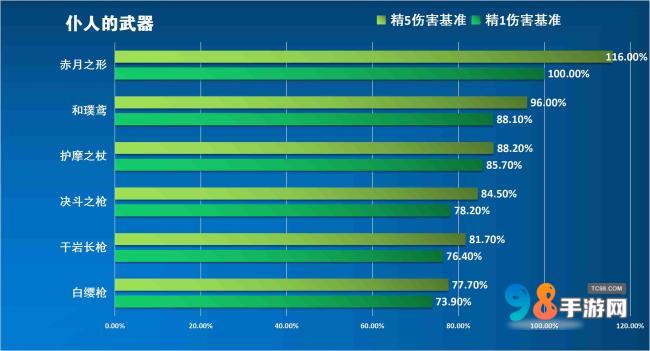 原神阿蕾奇诺值得培养吗?原神阿蕾奇诺武器命座圣器物配队推荐