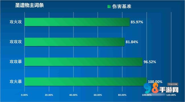 原神阿蕾奇诺值得培养吗?原神阿蕾奇诺武器命座圣器物配队推荐