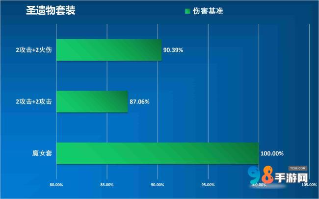 原神嘉明值得培养吗?原神嘉明武器命座圣器物配队推荐