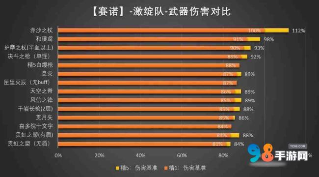 原神赛诺值得培养吗?原神赛诺武器命座圣器物配队推荐