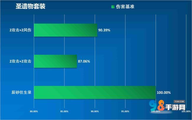 原神闲云值得培养吗?原神闲云武器命座圣器物配队推荐