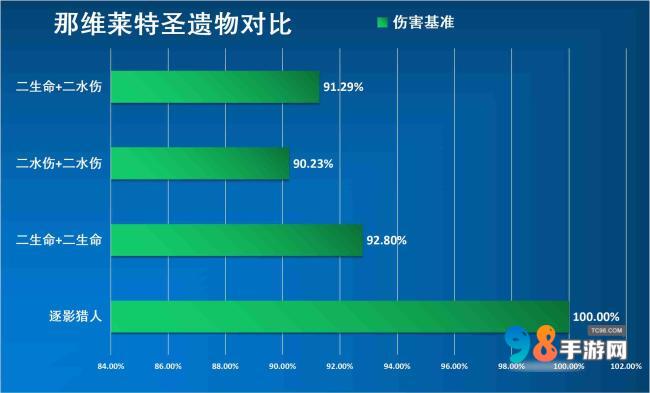 原神那维莱特值得培养吗?原神那维莱特武器命座圣器物配队推荐