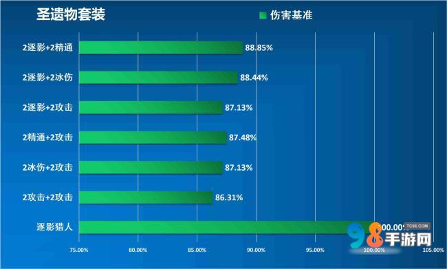 原神莱欧斯利值得培养吗?原神莱欧斯利武器命座圣器物配队推荐