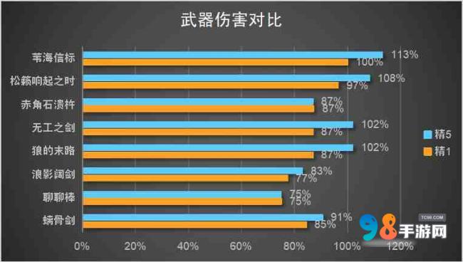 原神菲米尼值得培养吗?原神菲米尼武器命座圣器物配队推荐