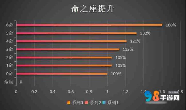 原神菲米尼值得培养吗?原神菲米尼武器命座圣器物配队推荐